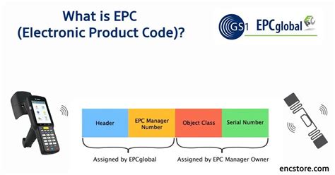 rfid epc meaning